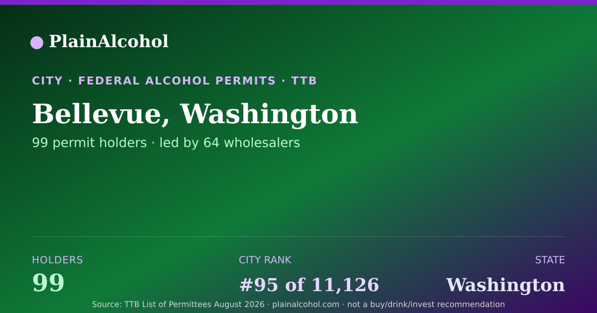 Shareable card for Bellevue, Washington - 99 Alcohol Permit Holders