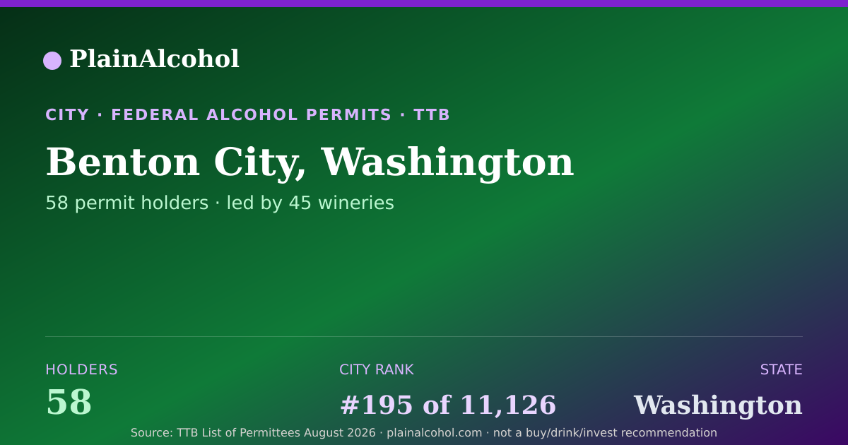 Shareable card for Benton City, Washington - 58 Alcohol Permit Holders