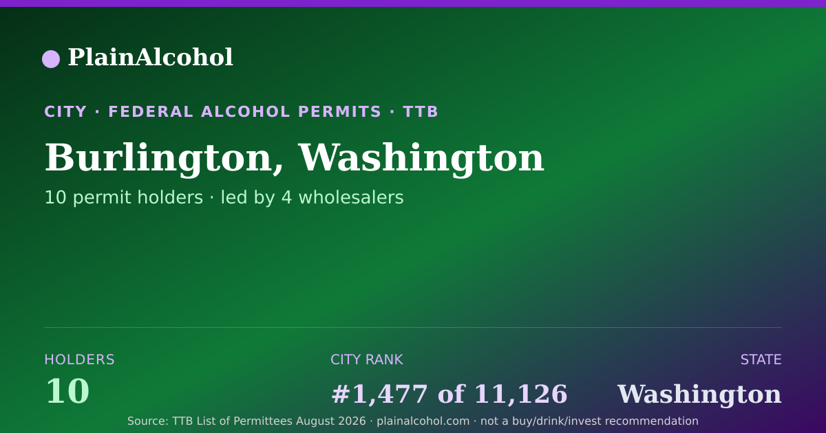 Shareable card for Burlington, Washington - 10 Alcohol Permit Holders