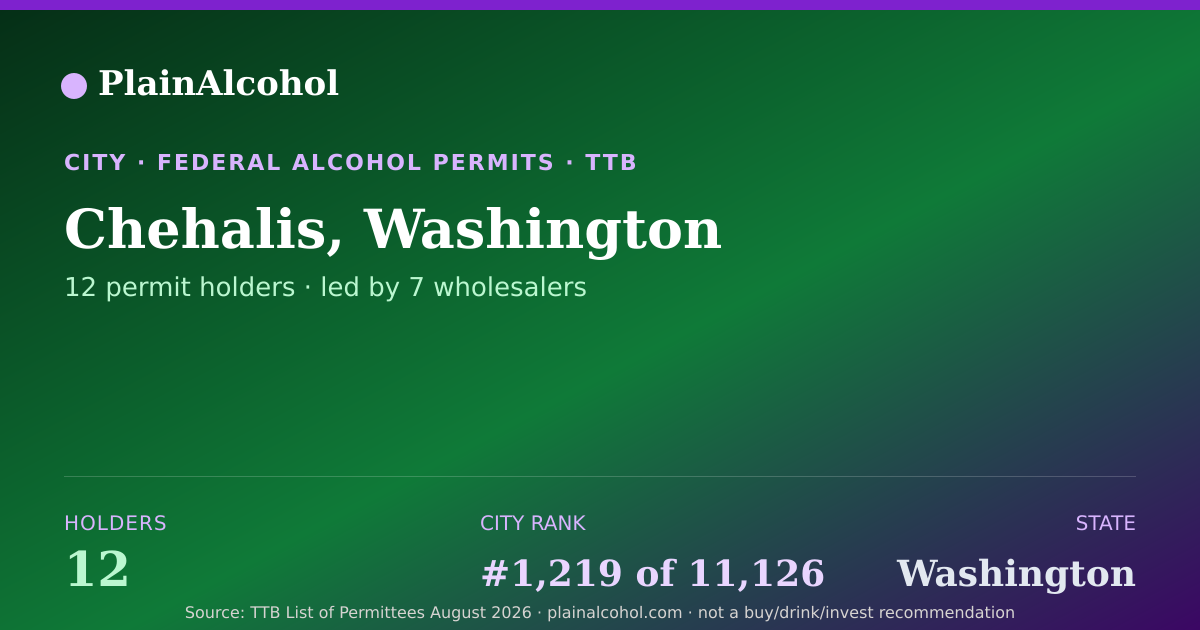 Shareable card for Chehalis, Washington - 12 Alcohol Permit Holders