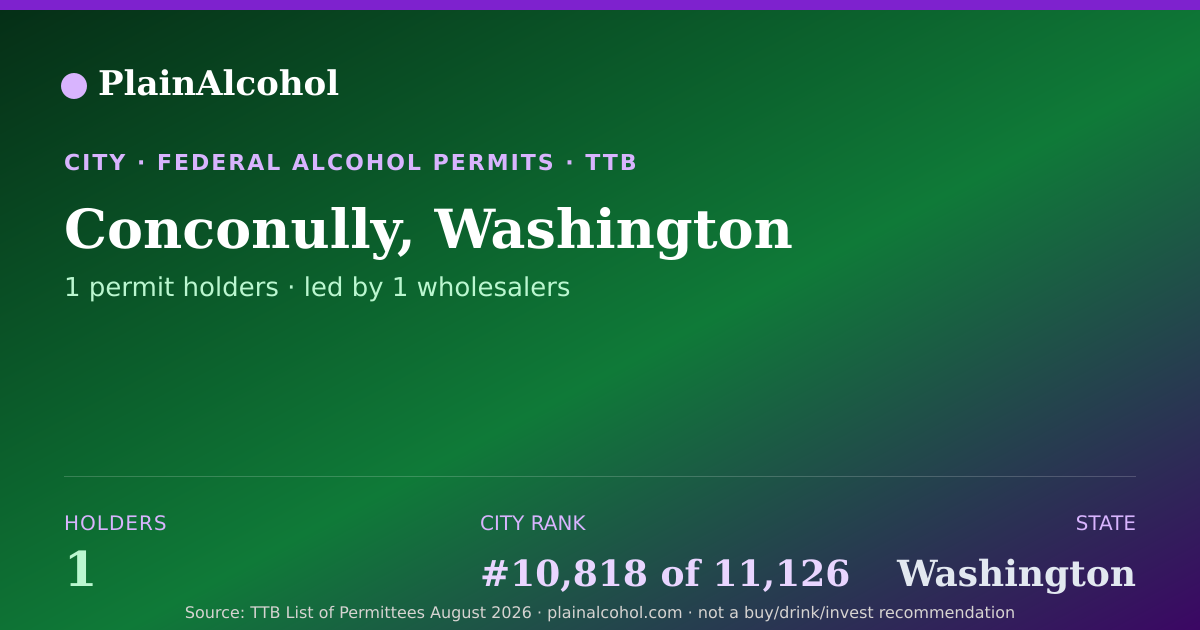Shareable card for Conconully, Washington - 1 Alcohol Permit Holders
