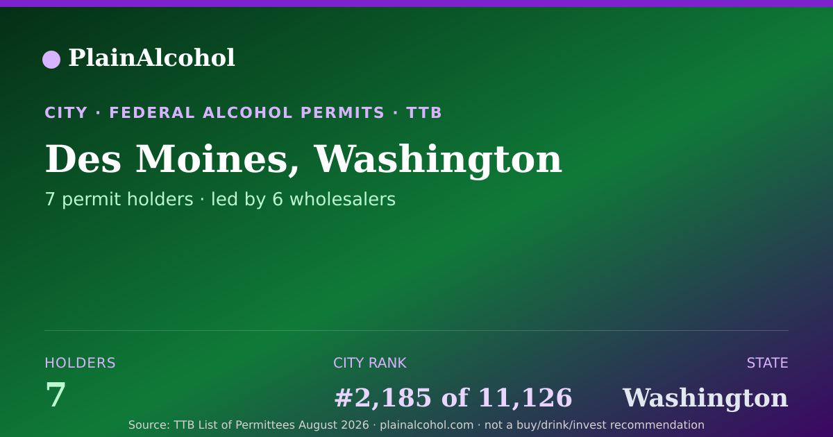 Shareable card for Des Moines, Washington - 7 Alcohol Permit Holders