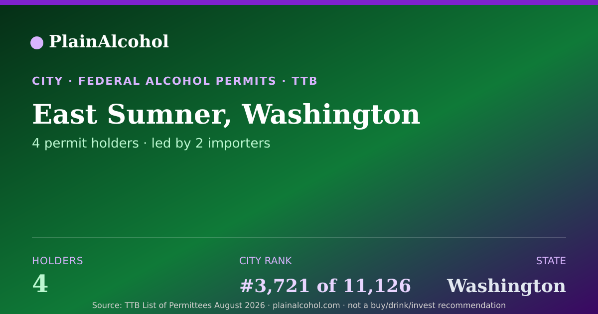 Shareable card for East Sumner, Washington - 4 Alcohol Permit Holders