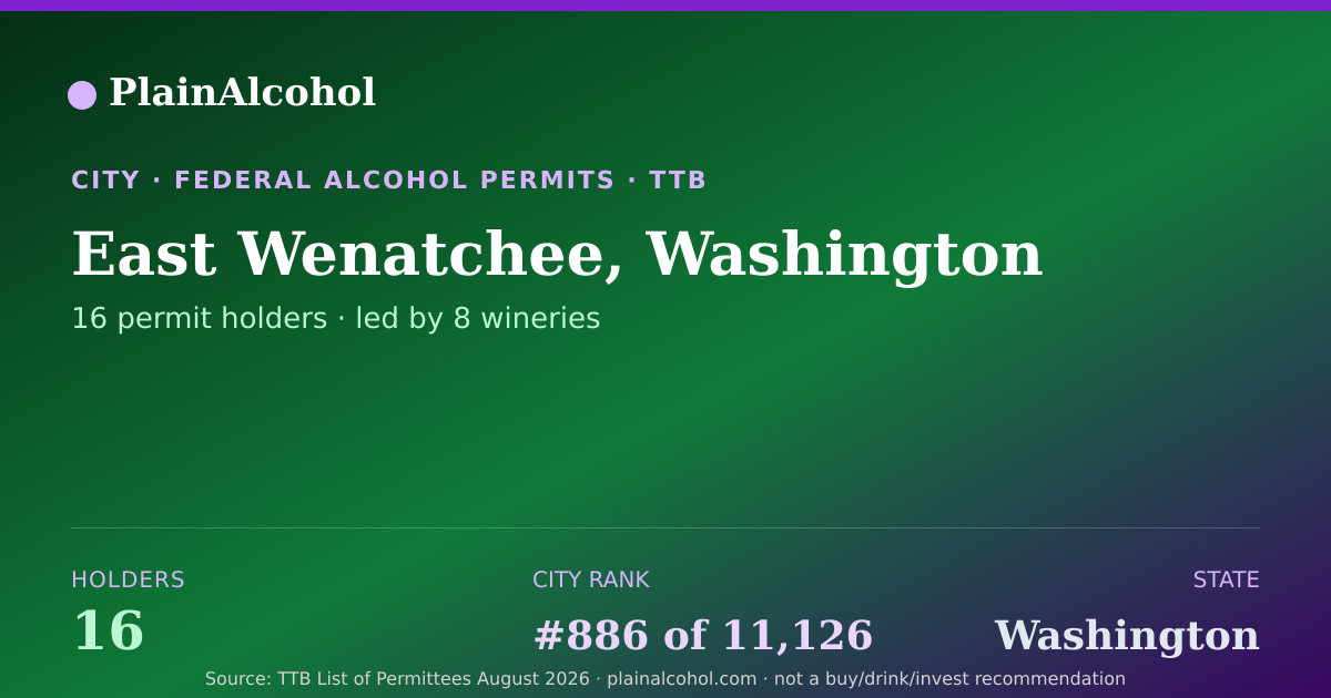 Shareable card for East Wenatchee, Washington - 16 Alcohol Permit Holders