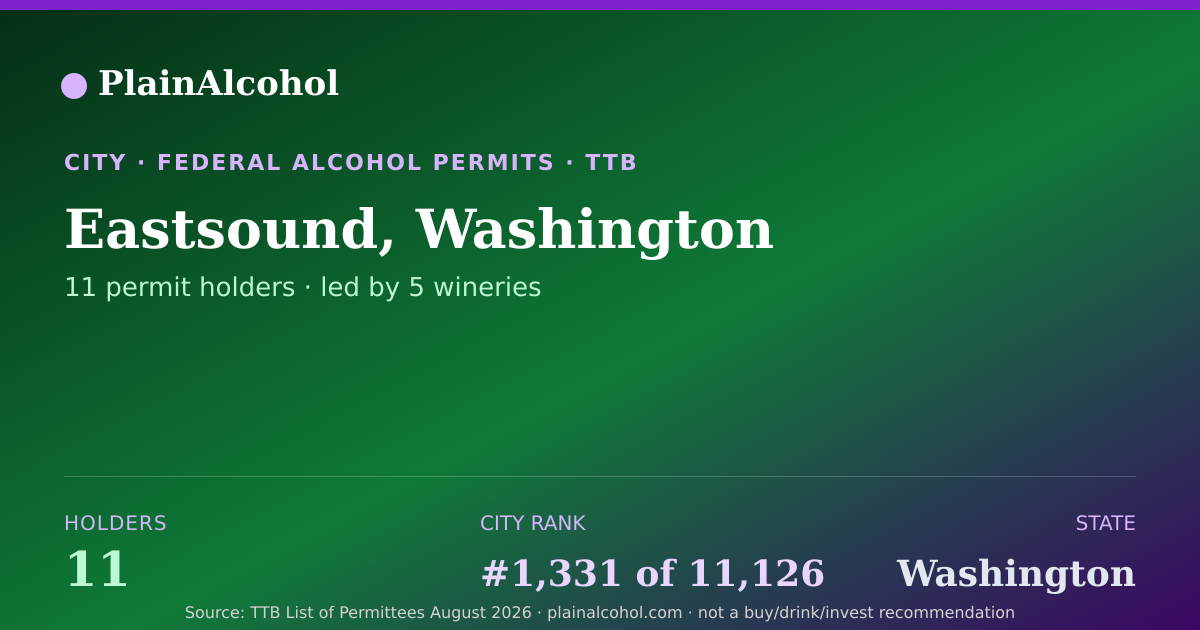 Shareable card for Eastsound, Washington - 11 Alcohol Permit Holders