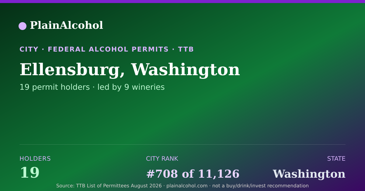 Shareable card for Ellensburg, Washington - 19 Alcohol Permit Holders