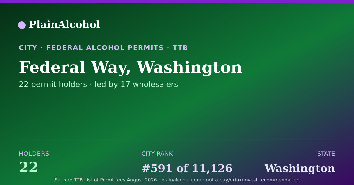 Shareable card for Federal Way, Washington - 22 Alcohol Permit Holders