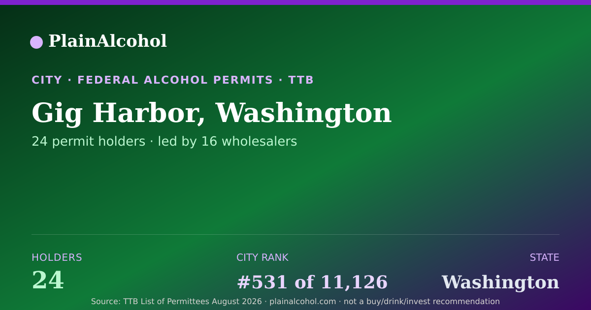 Shareable card for Gig Harbor, Washington - 24 Alcohol Permit Holders