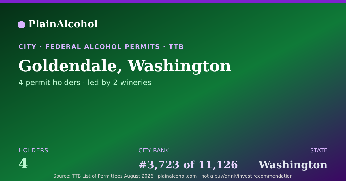 Shareable card for Goldendale, Washington - 4 Alcohol Permit Holders