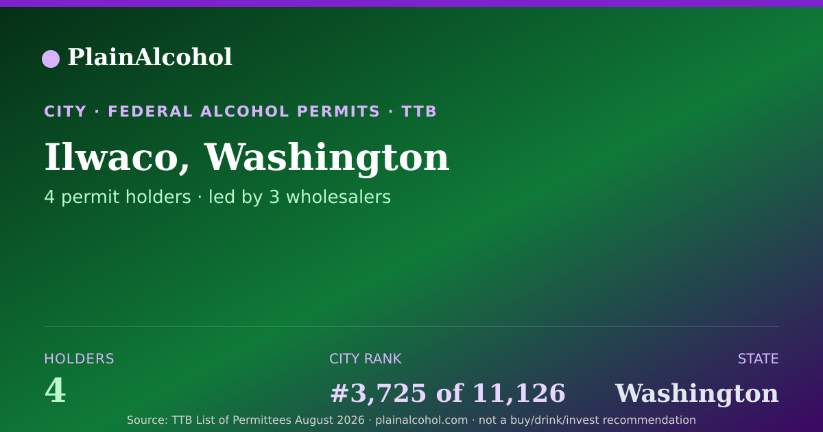 Shareable card for Ilwaco, Washington - 4 Alcohol Permit Holders