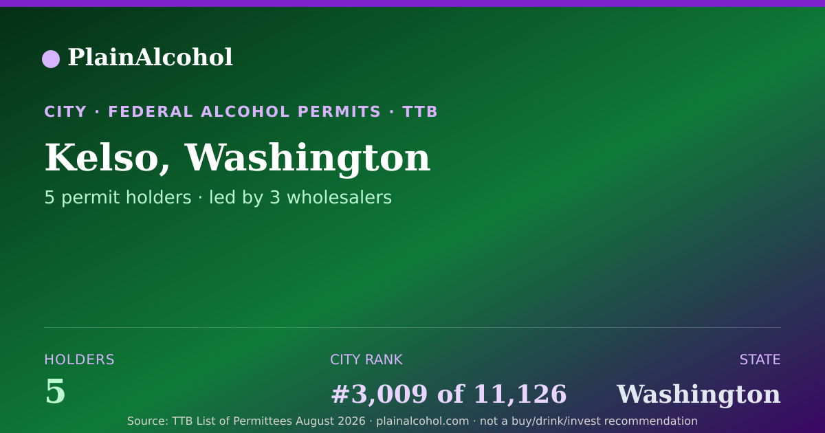 Shareable card for Kelso, Washington - 5 Alcohol Permit Holders