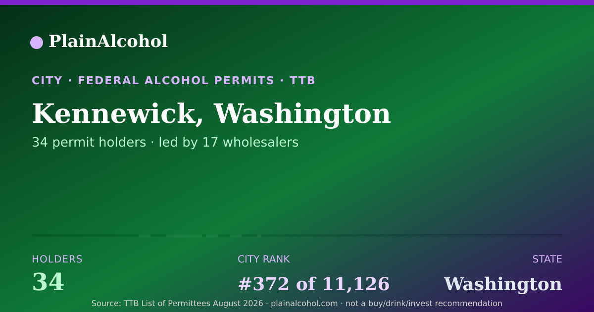 Shareable card for Kennewick, Washington - 34 Alcohol Permit Holders
