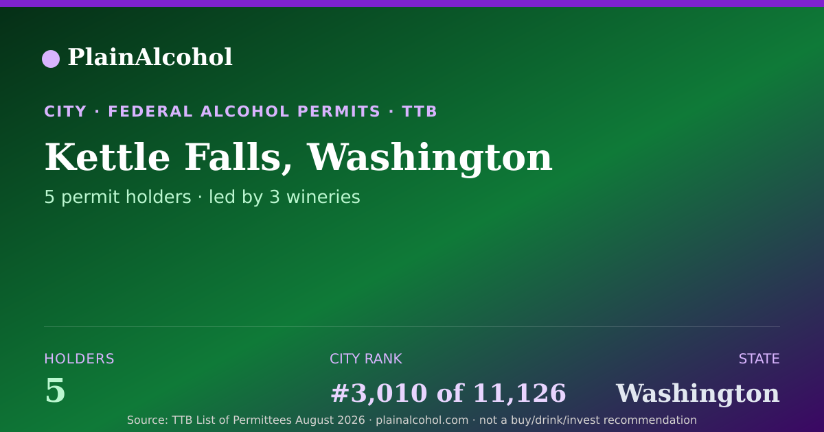 Shareable card for Kettle Falls, Washington - 5 Alcohol Permit Holders