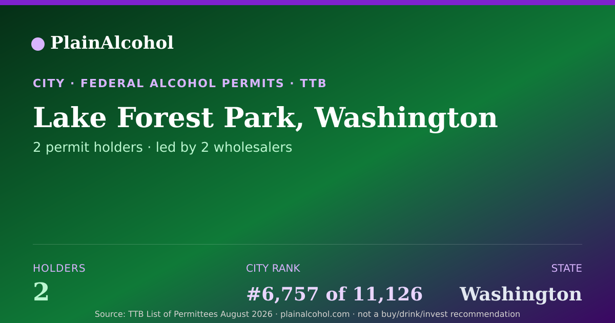 Shareable card for Lake Forest Park, Washington - 2 Alcohol Permit Holders