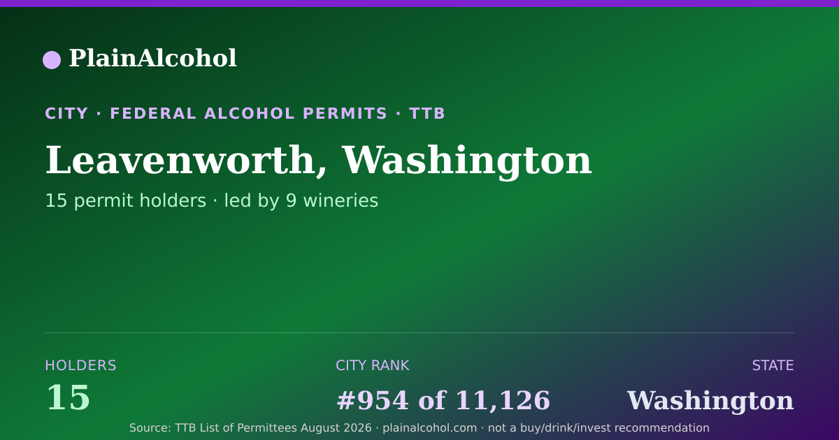 Shareable card for Leavenworth, Washington - 15 Alcohol Permit Holders