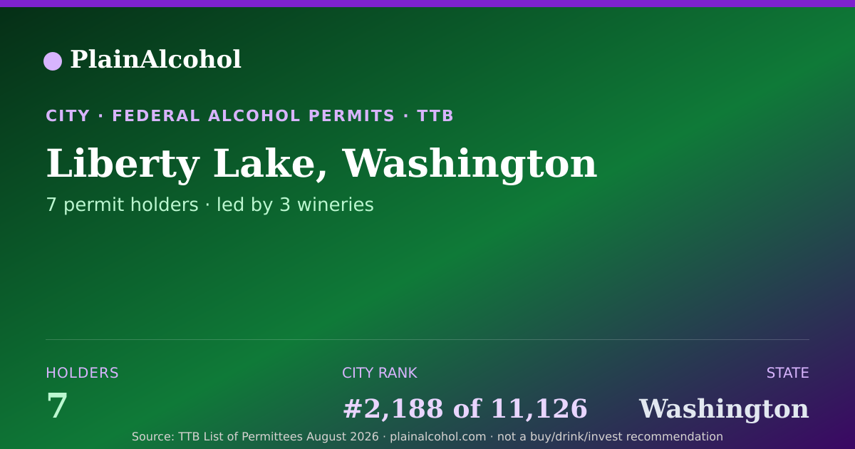 Shareable card for Liberty Lake, Washington - 7 Alcohol Permit Holders