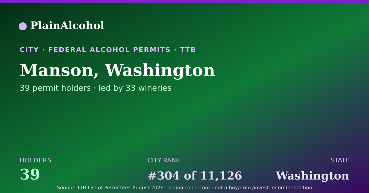 Shareable card for Manson, Washington - 39 Alcohol Permit Holders