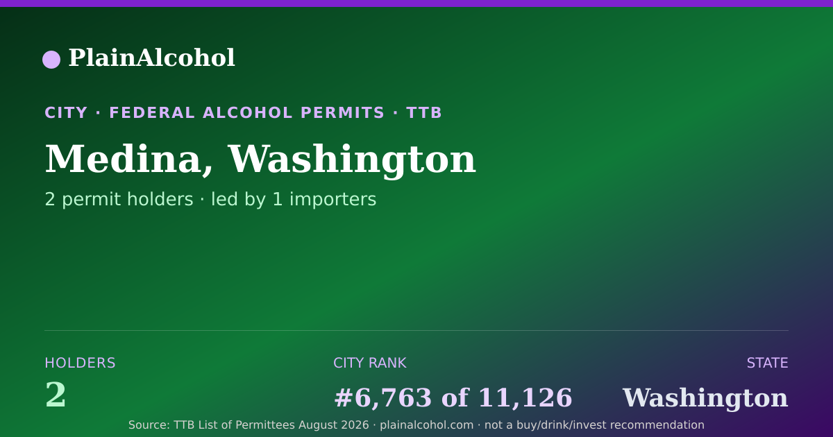 Shareable card for Medina, Washington - 2 Alcohol Permit Holders