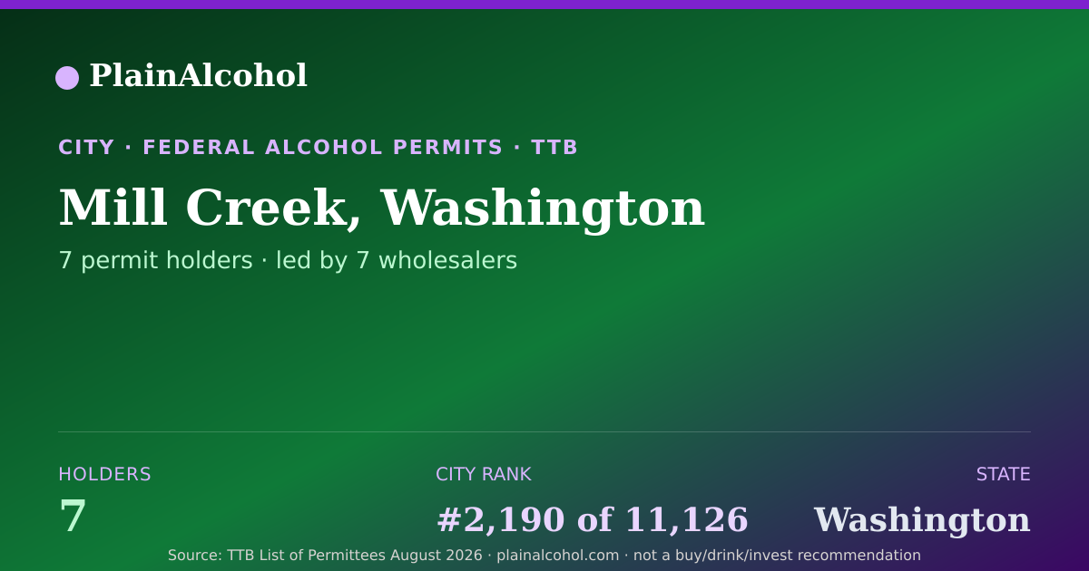 Shareable card for Mill Creek, Washington - 7 Alcohol Permit Holders