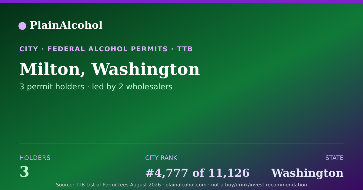 Shareable card for Milton, Washington - 3 Alcohol Permit Holders