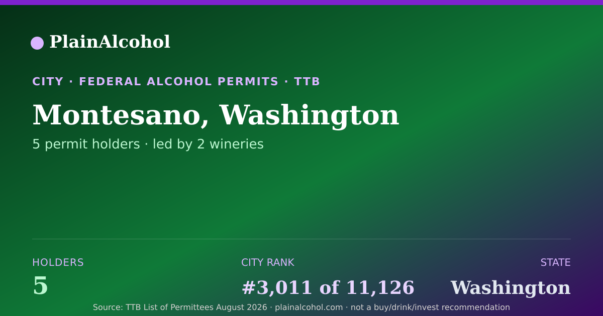 Shareable card for Montesano, Washington - 5 Alcohol Permit Holders