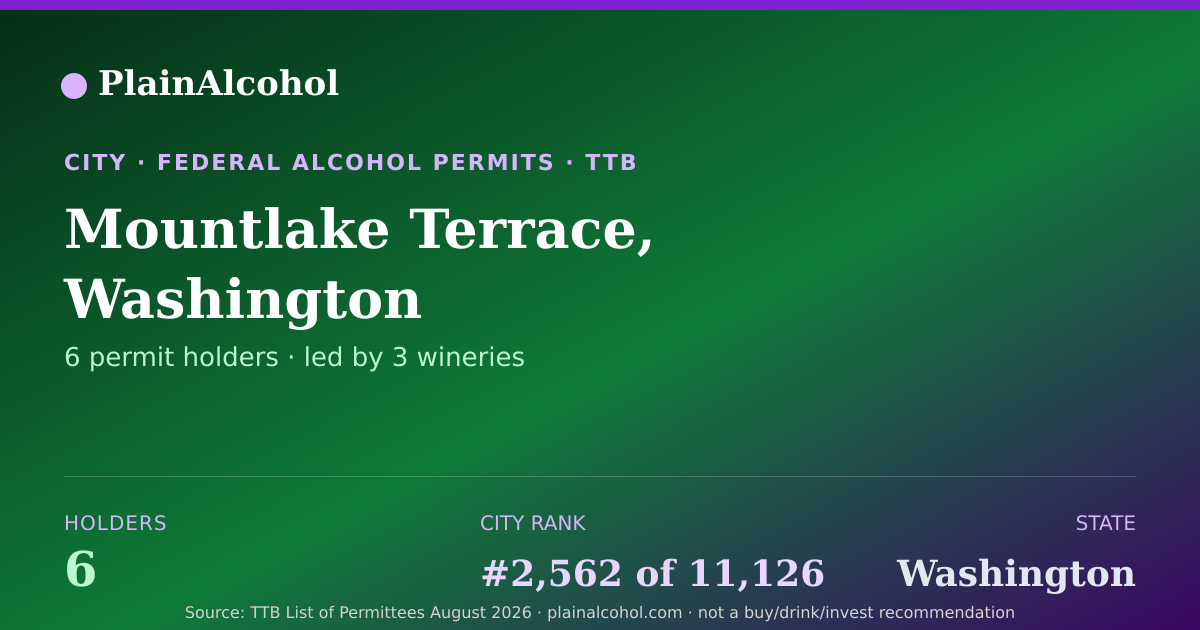 Shareable card for Mountlake Terrace, Washington - 6 Alcohol Permit Holders