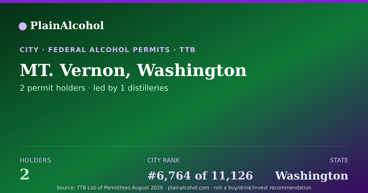 Shareable card for MT. Vernon, Washington - 2 Alcohol Permit Holders