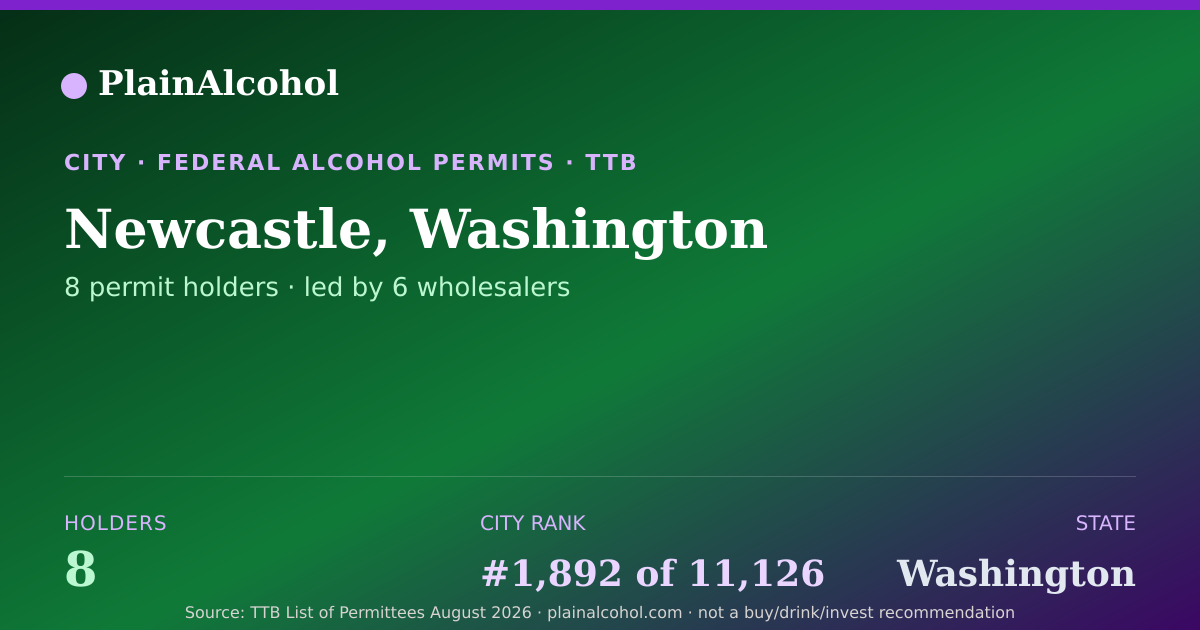 Shareable card for Newcastle, Washington - 8 Alcohol Permit Holders