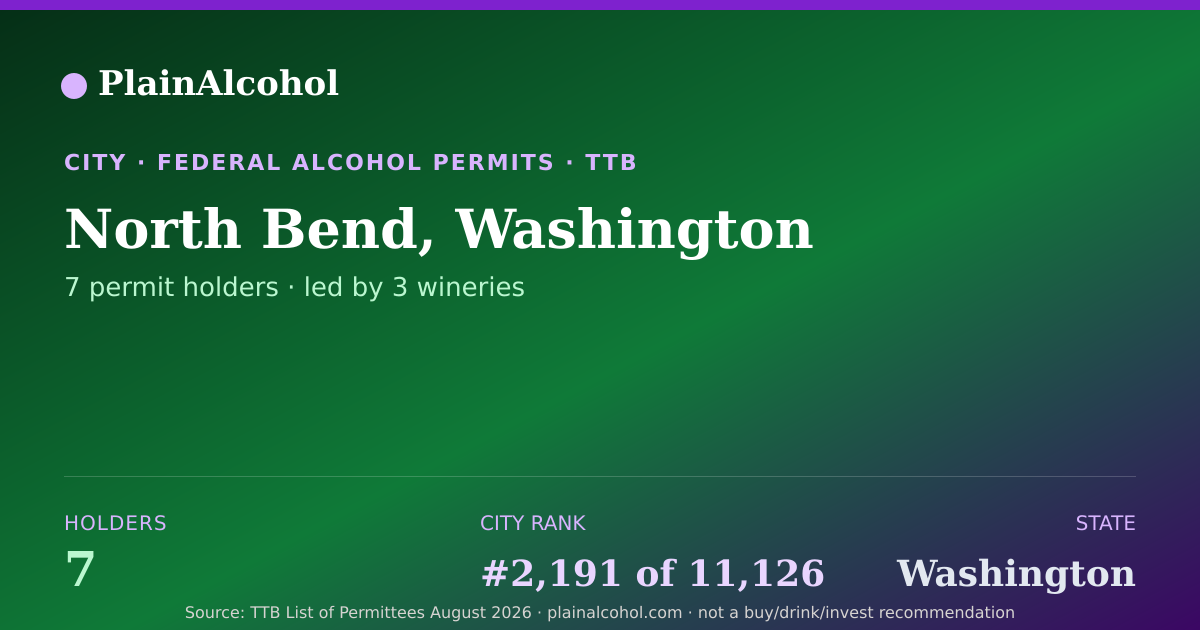 Shareable card for North Bend, Washington - 7 Alcohol Permit Holders