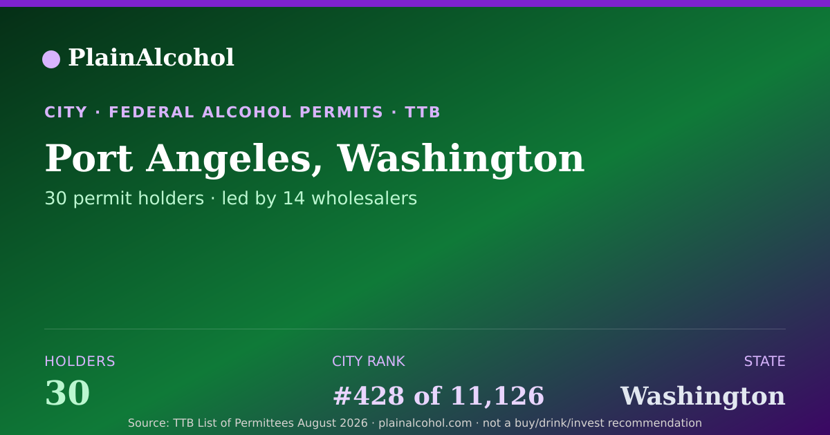 Shareable card for Port Angeles, Washington - 30 Alcohol Permit Holders