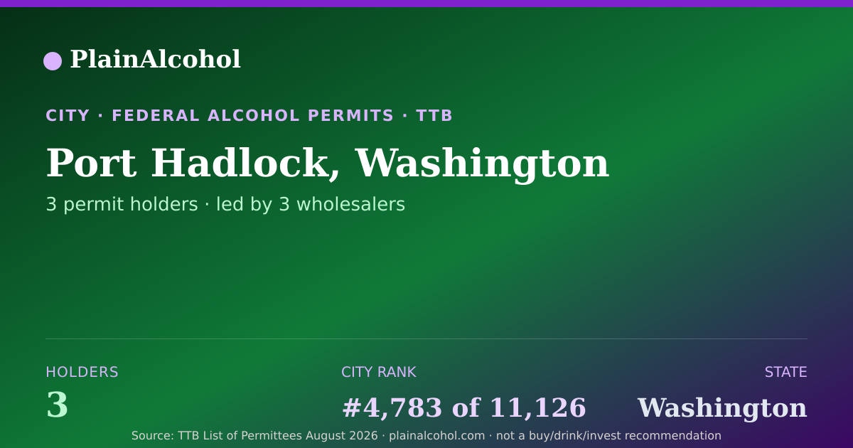 Shareable card for Port Hadlock, Washington - 3 Alcohol Permit Holders