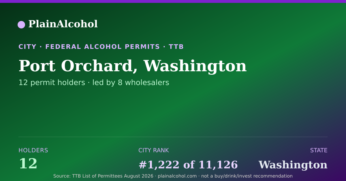 Shareable card for Port Orchard, Washington - 12 Alcohol Permit Holders