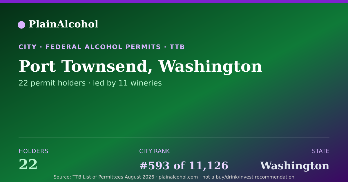 Shareable card for Port Townsend, Washington - 22 Alcohol Permit Holders