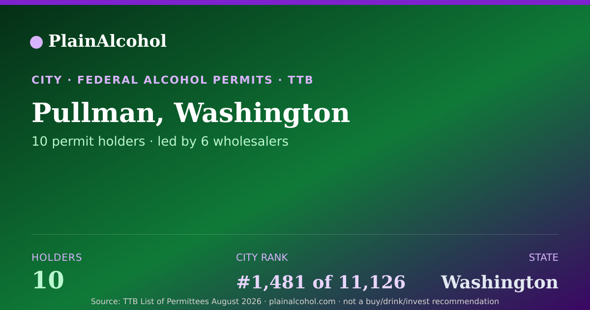 Shareable card for Pullman, Washington - 10 Alcohol Permit Holders