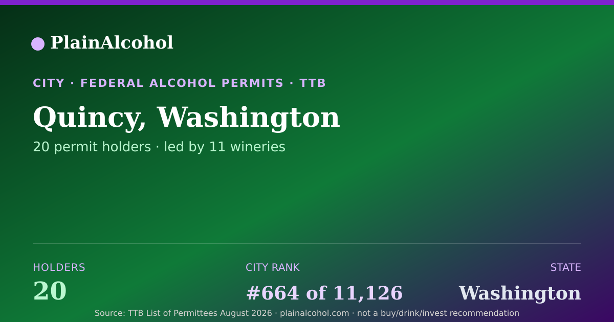 Shareable card for Quincy, Washington - 20 Alcohol Permit Holders