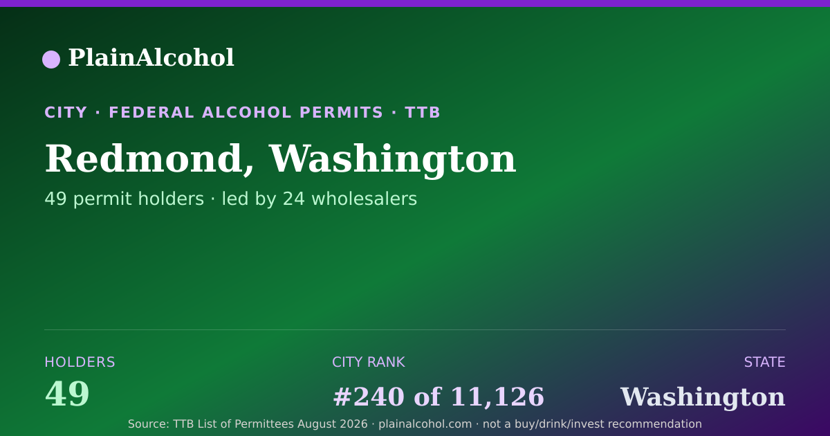 Shareable card for Redmond, Washington - 49 Alcohol Permit Holders