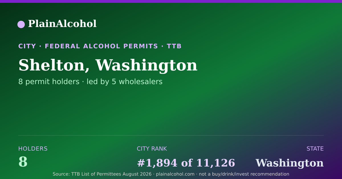 Shareable card for Shelton, Washington - 8 Alcohol Permit Holders