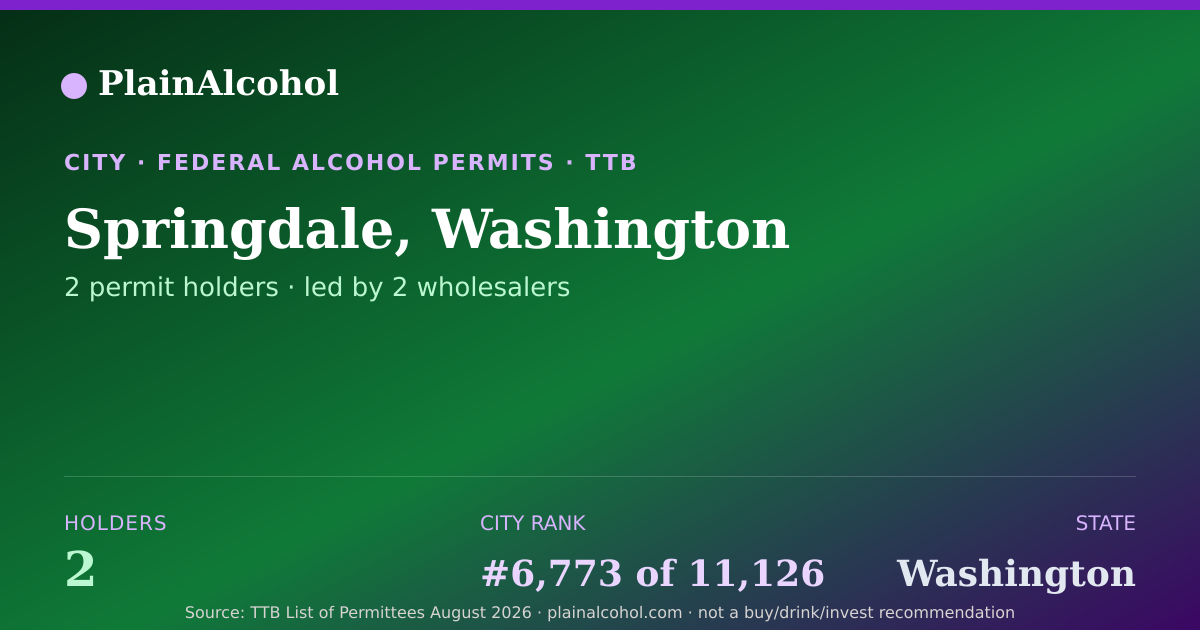 Shareable card for Springdale, Washington - 2 Alcohol Permit Holders