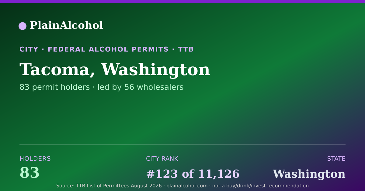 Shareable card for Tacoma, Washington - 83 Alcohol Permit Holders