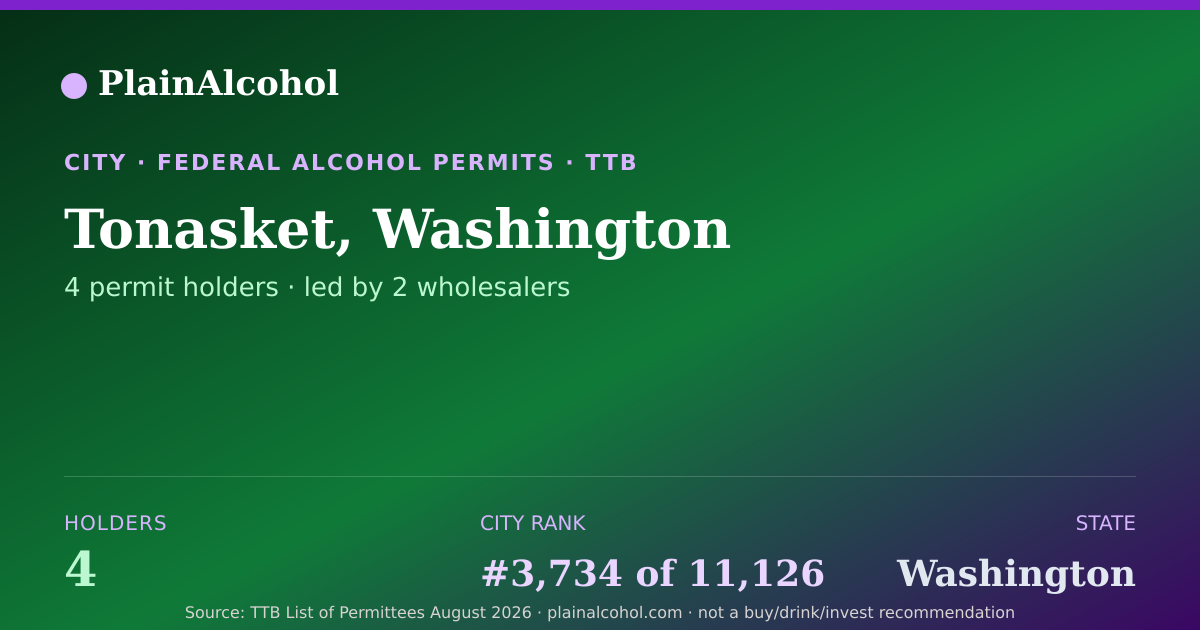 Shareable card for Tonasket, Washington - 4 Alcohol Permit Holders