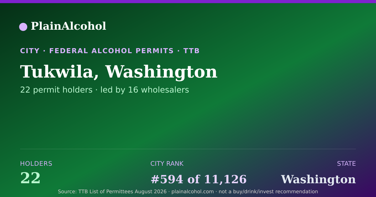 Shareable card for Tukwila, Washington - 22 Alcohol Permit Holders