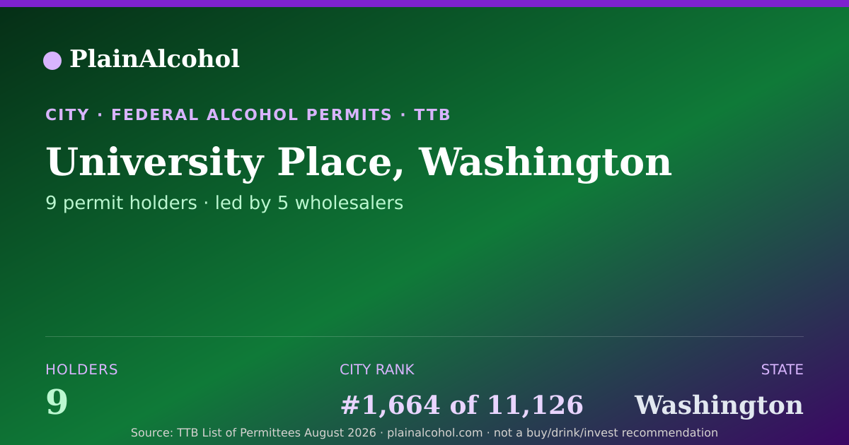 Shareable card for University Place, Washington - 9 Alcohol Permit Holders