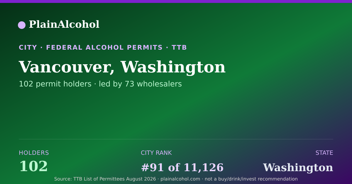 Shareable card for Vancouver, Washington - 102 Alcohol Permit Holders