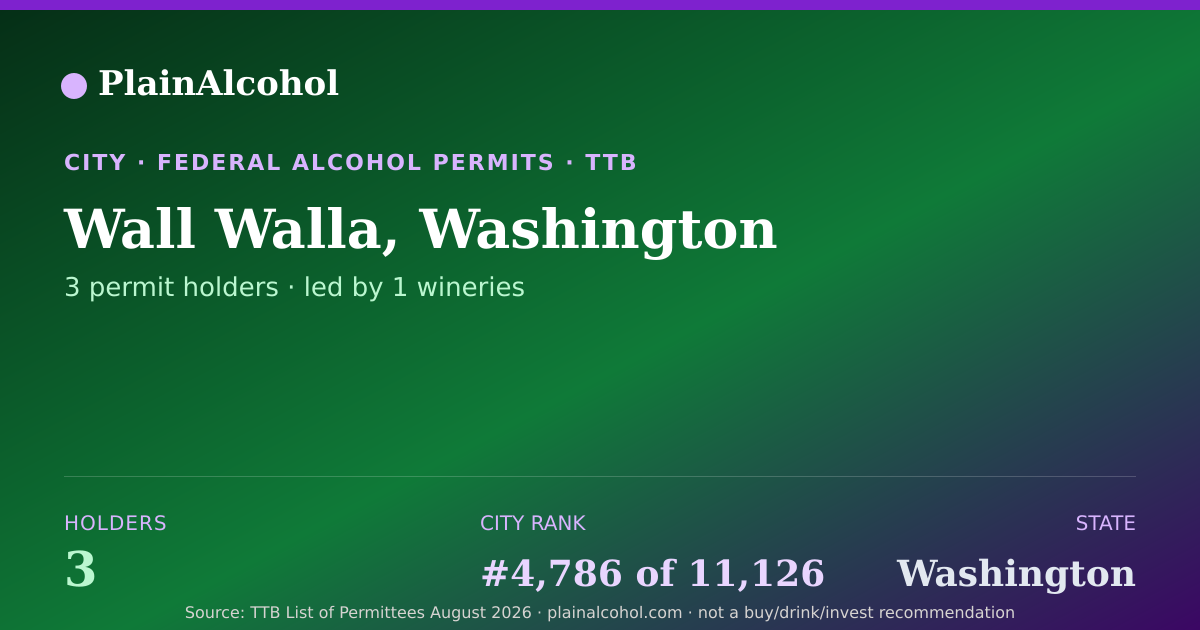 Shareable card for Wall Walla, Washington - 3 Alcohol Permit Holders