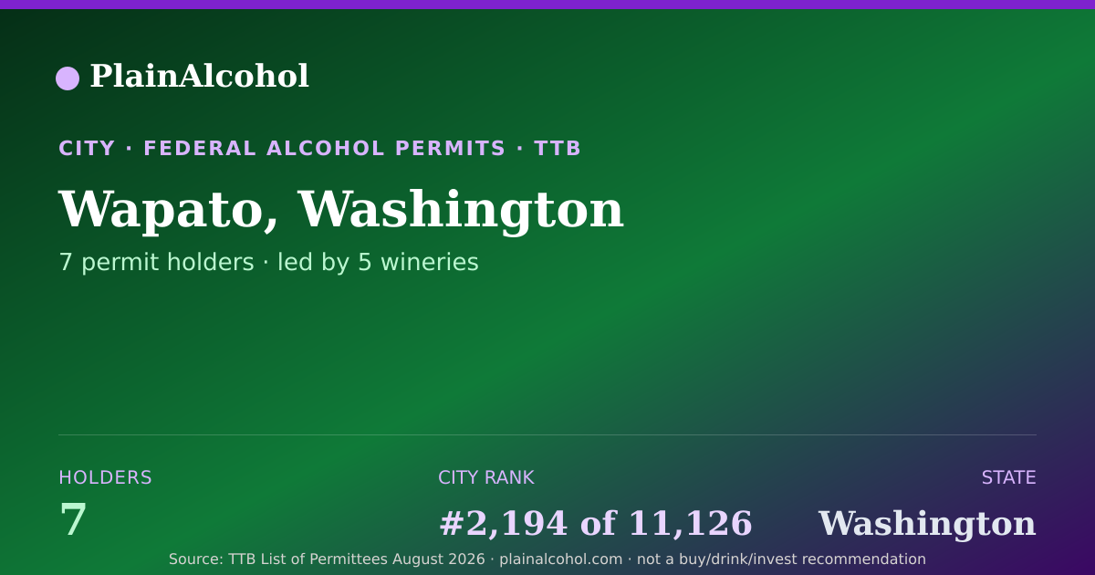 Shareable card for Wapato, Washington - 7 Alcohol Permit Holders