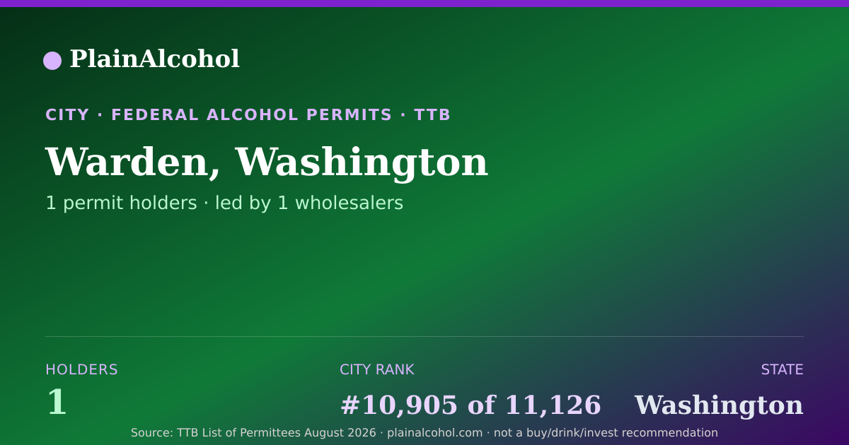 Shareable card for Warden, Washington - 1 Alcohol Permit Holders