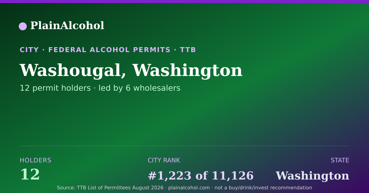 Shareable card for Washougal, Washington - 12 Alcohol Permit Holders