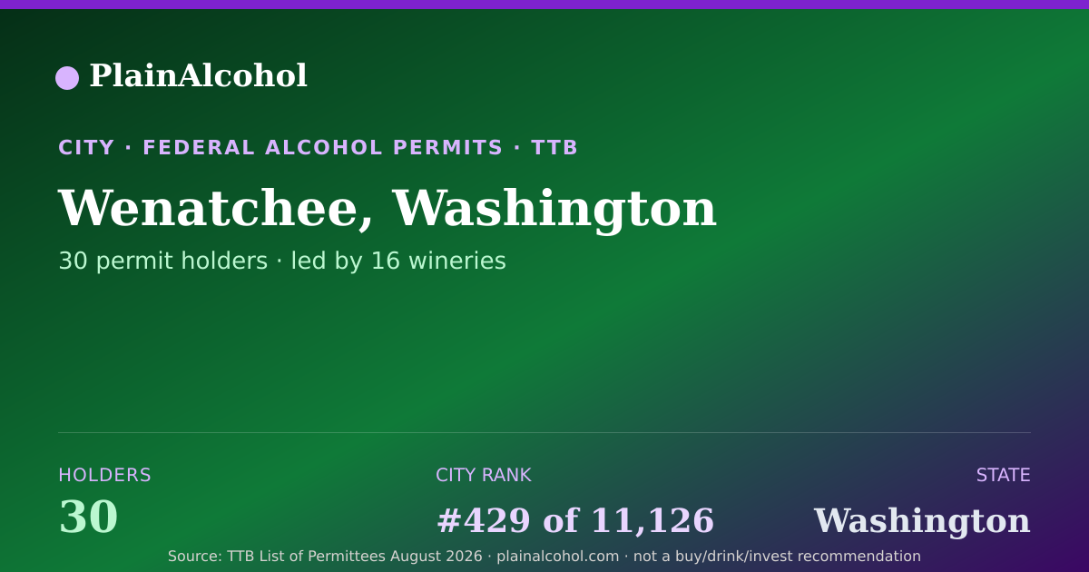 Shareable card for Wenatchee, Washington - 30 Alcohol Permit Holders