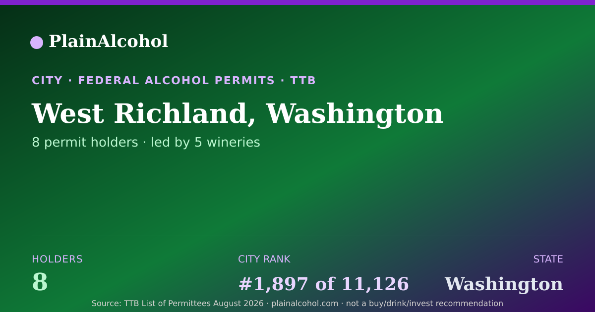 Shareable card for West Richland, Washington - 8 Alcohol Permit Holders