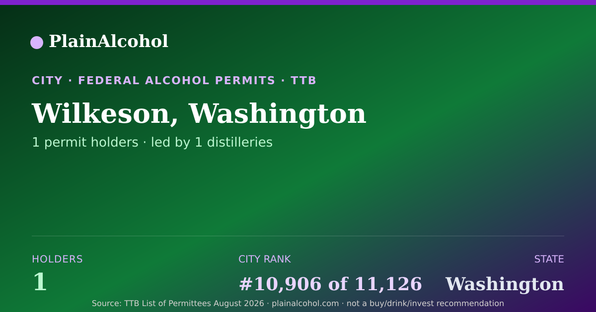 Shareable card for Wilkeson, Washington - 1 Alcohol Permit Holders